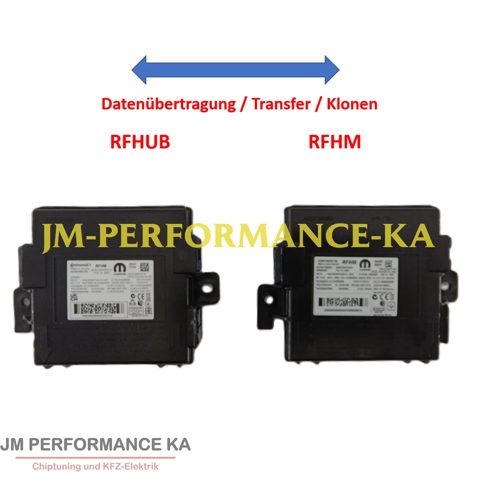 Rfhm Rfhub Keyless Modul Fiat Datenübertragung Klonen Dienstleistung
